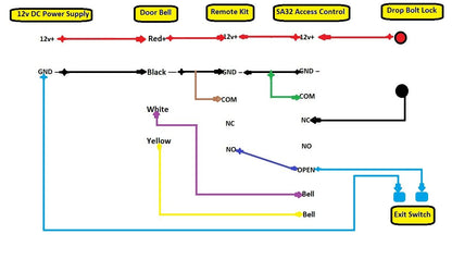 Card Access Control + Drop Bolt Lock with WiFi Receiver