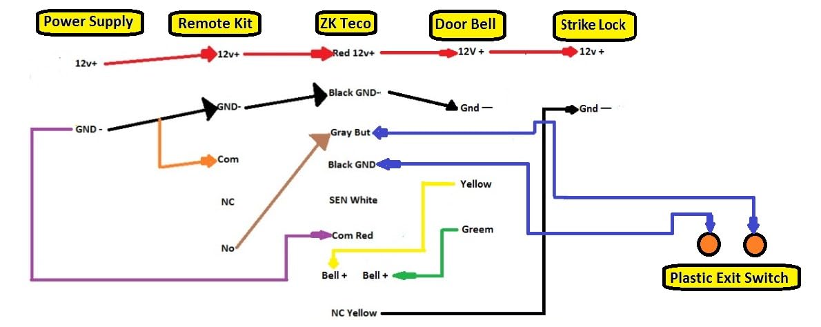 Biometric Access Control with Strike Lock