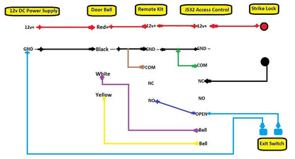 Card Access Control + Strike Lock with WiFi Receiver