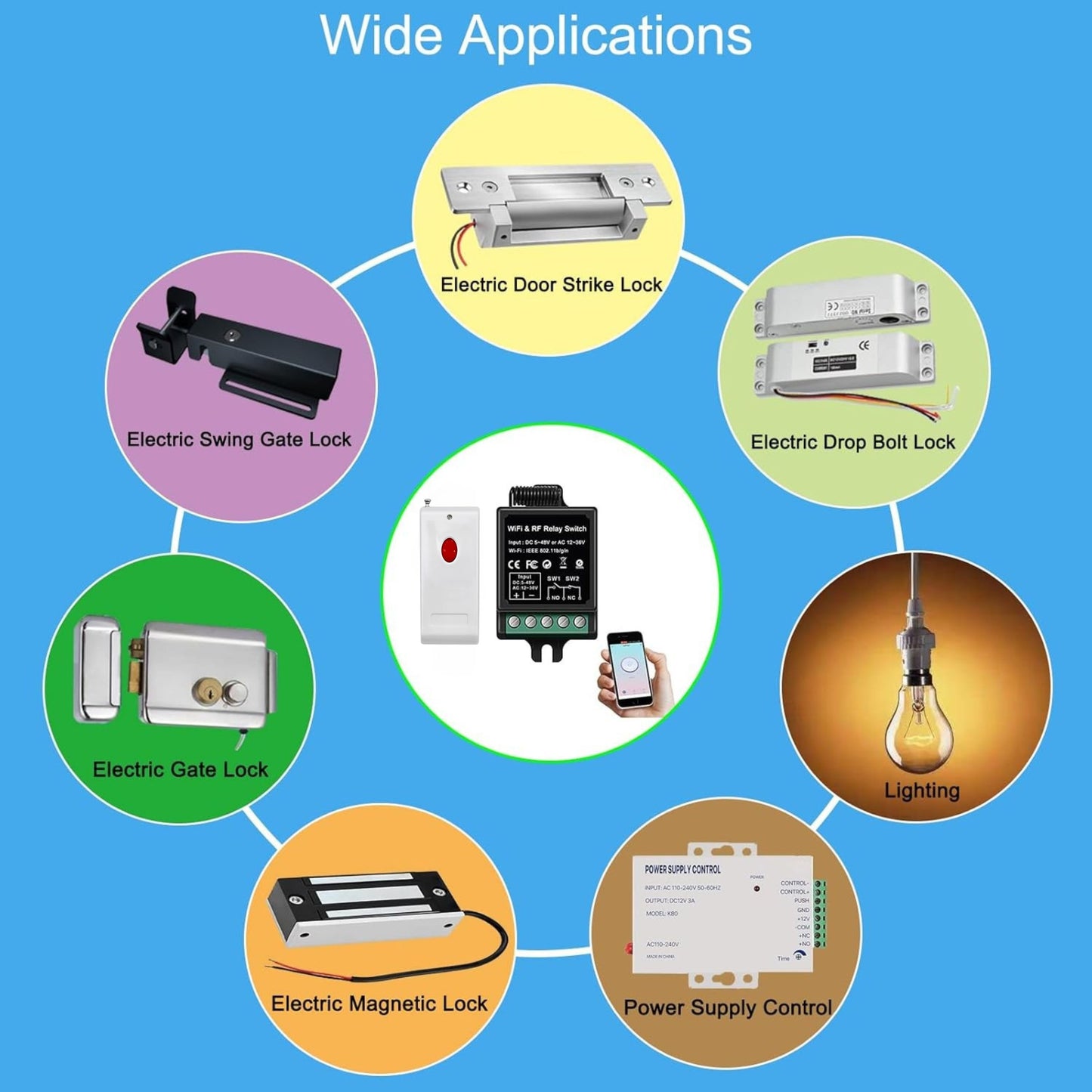 Navkar Systems TYBX-12 Wireless Remote Switch - Remote Control + Dual App for Door Systems, Electric Locks | for Light Switch, Electric Strike Lock