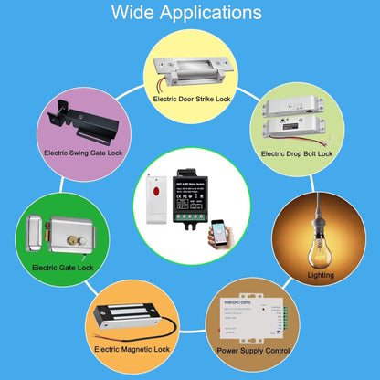 Navkar Systems TYBX-12 Wireless Remote Switch - Remote Control + Dual App for Door Systems, Electric Locks | for Light Switch, Electric Strike Lock