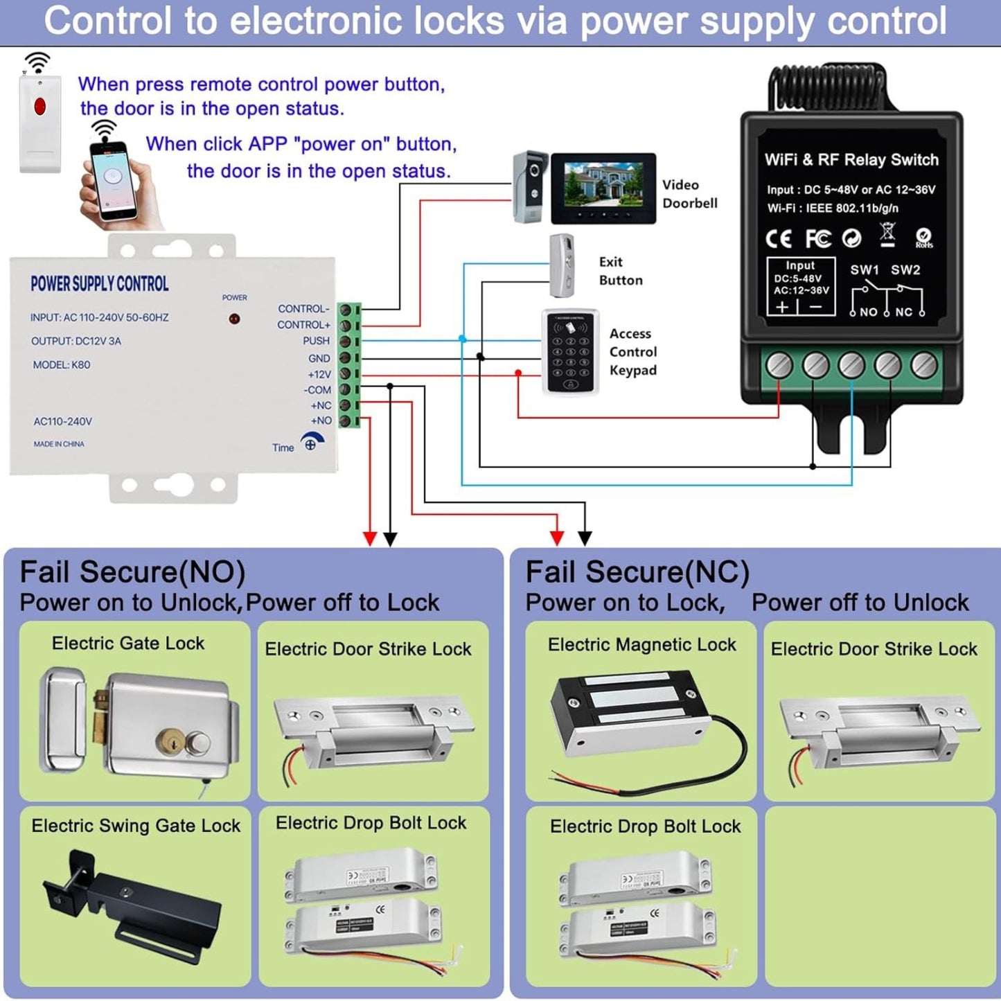 Navkar Systems TYBX-12 Wireless Remote Switch - Remote Control + Dual App for Door Systems, Electric Locks | for Light Switch, Electric Strike Lock