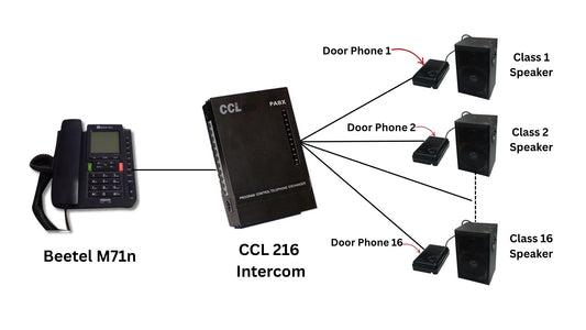 School Broadcast System with 216 EPABX with 16 unit of (Door Phone + Speaker) with 1 set of Beetel M71N Phone