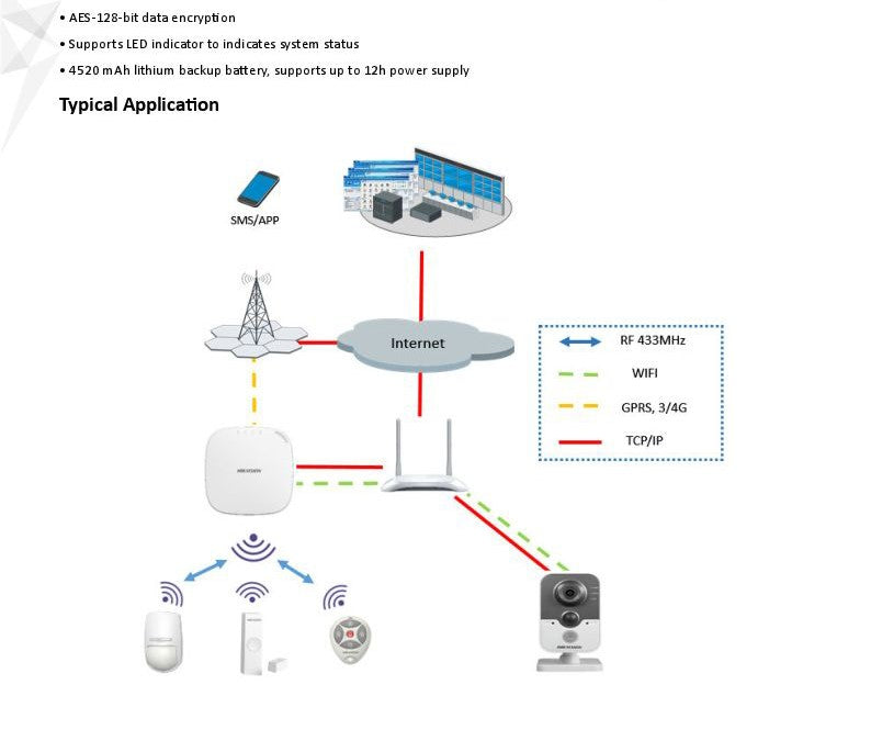 Hikvision DS-PWA32-KG Wireless Burglar Alarm Control Panel Kit