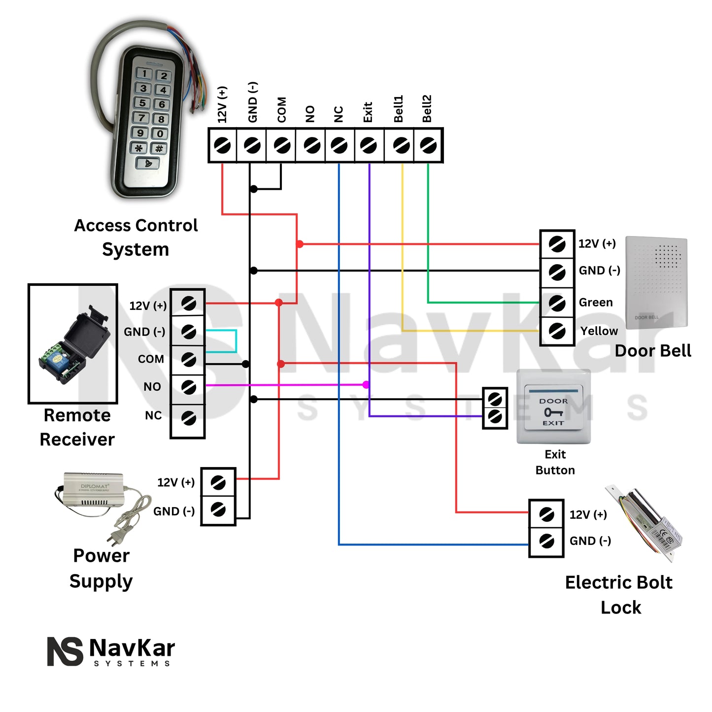 Combo-CN188 Weatherproof Card Access Control with Drop Bolt Lock