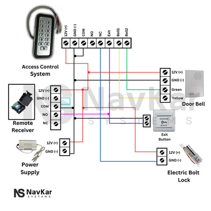 Combo-CN188 Weatherproof Card Access Control with Drop Bolt Lock