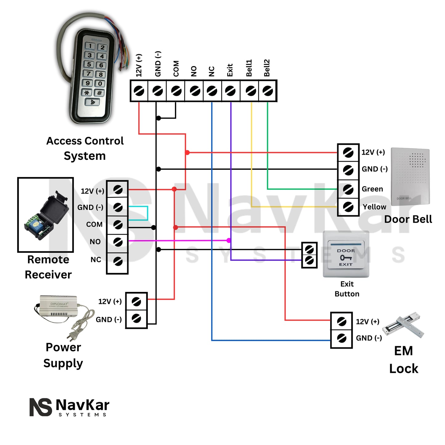 Combo-CN6 Weather Proof Card Access Control with Electromagnetic Lock 600lbs