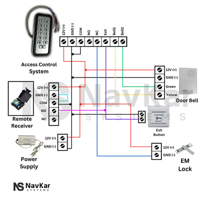 Combo-CN6 Weather Proof Card Access Control with Electromagnetic Lock 600lbs