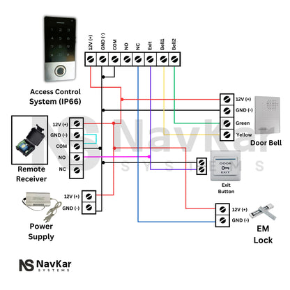 Combo-CN272 Weather Proof Biometric Card Access Control with Electromagnetic Lock 600lbs