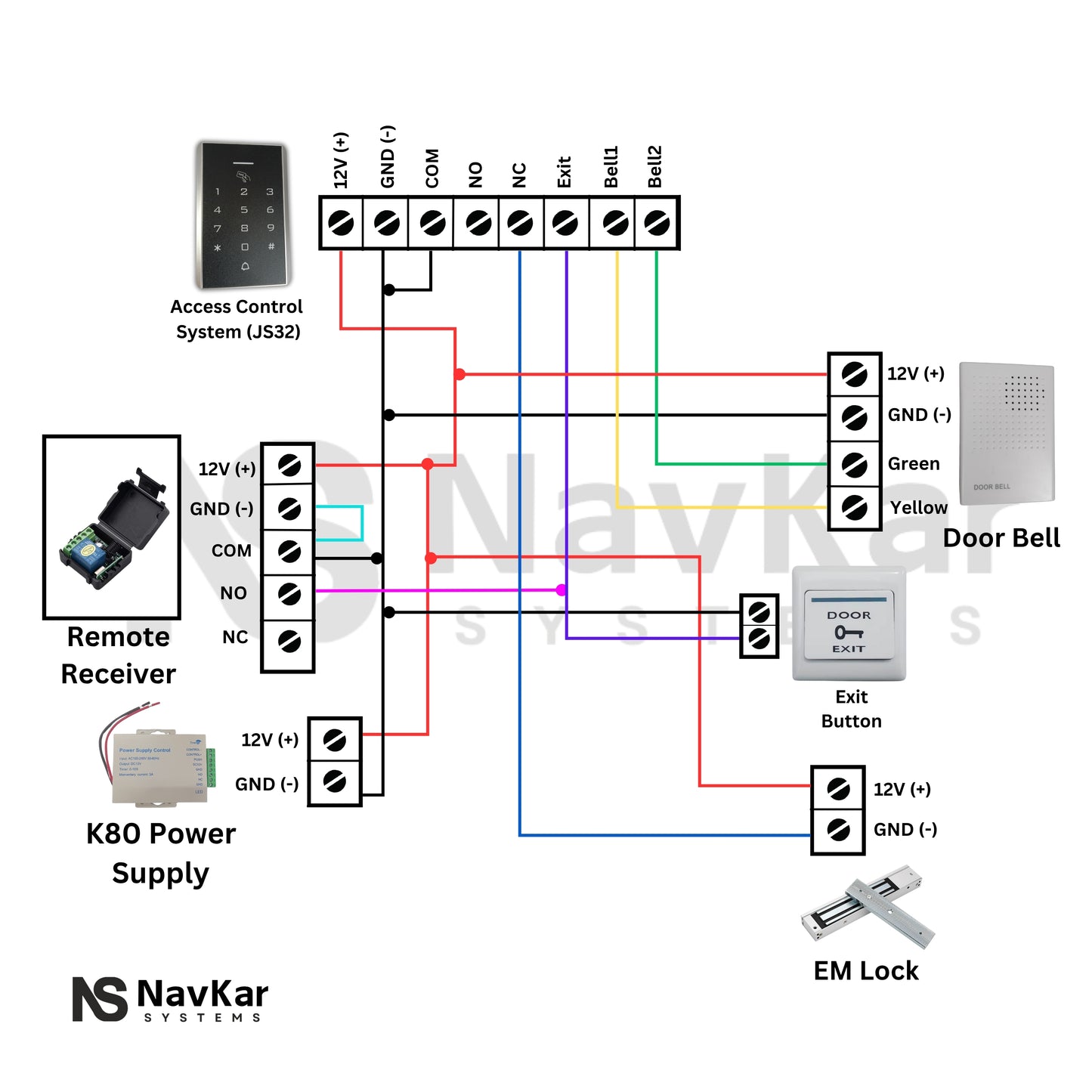 Combo-CN139 DIY Full Complete RFID Access Control Kit Set for Single Door (White)