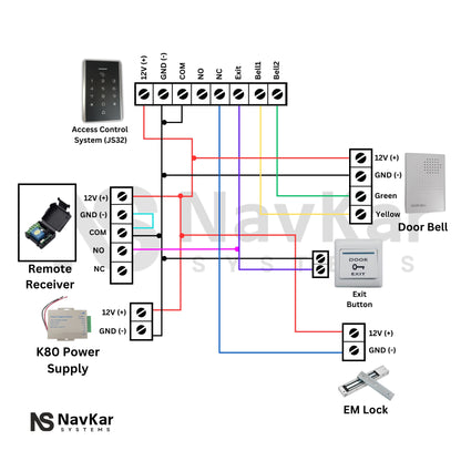 Combo-CN139 DIY Full Complete RFID Access Control Kit Set for Single Door (White)