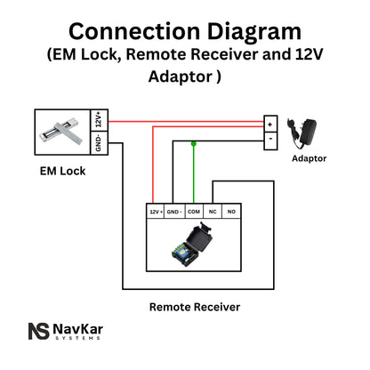 Combo-CN126 EM Lock with L Bracket, U Bracket, 12V Remote KIT and 2 REMOTES