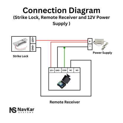 Combo-CN33 of Strike Lock with Remote Receiver with 2 Remotes and 8 channel power supply | Remote Lock for Existing Mortise Lock (Convert your Existing Mortise Lock operate by Remote)