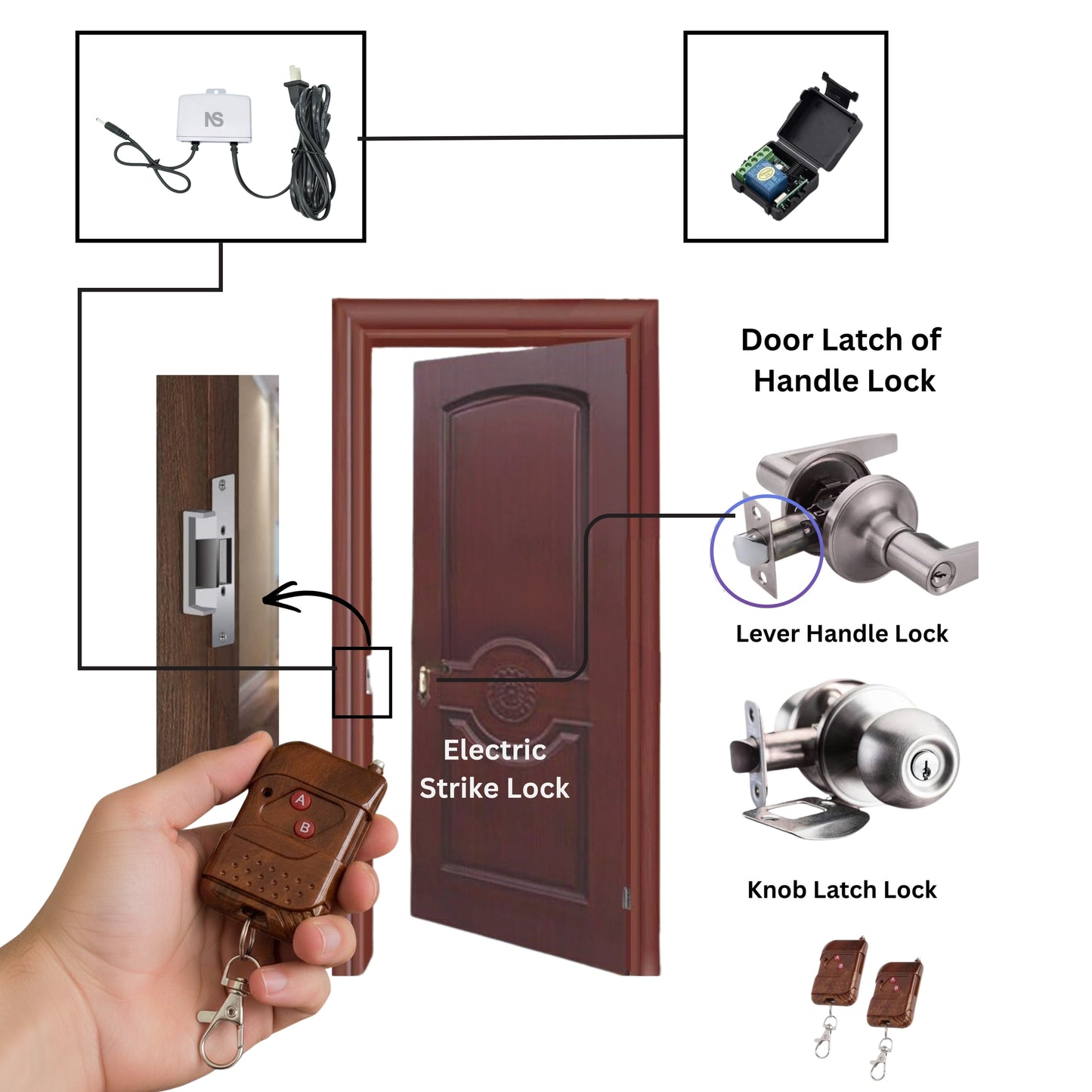 Combo-CN288 Strike Lock with Remote Receiver with 2 Remotes and Adjustable Latch with WPAD-12 Mini UPS 12V/2A Switching Power Supply | Convert Your Existing Mortise Lock Operate by Remote