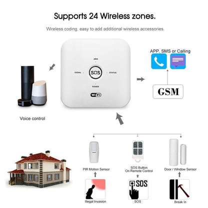 ACJ-390 Wireless Smart Security Alarm System with Remote Tag, Motion Sensor & Door Sensor, SMS/Phone Alerts, WiFi & GSM Sim Connection and Tuya App Control