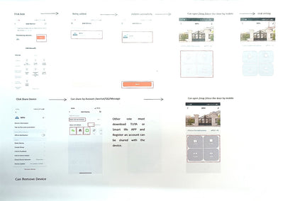 (WFC-SGM) Navkar Systems Smart WI-FI Module for Sliding GATE Motor