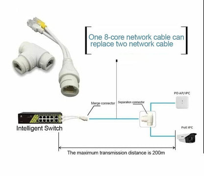 POES-12 POE Splitter/Multiplexer 2-in-1 Network Cabling Connector Three-Way RJ45 Connector For HD IP Camera CCTV (Pack of 1)