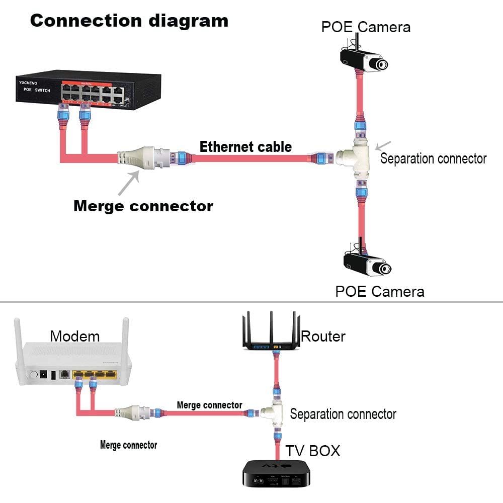 POES-12 POE Splitter/Multiplexer 2-in-1 Network Cabling Connector Three-Way RJ45 Connector For HD IP Camera CCTV (Pack of 1)