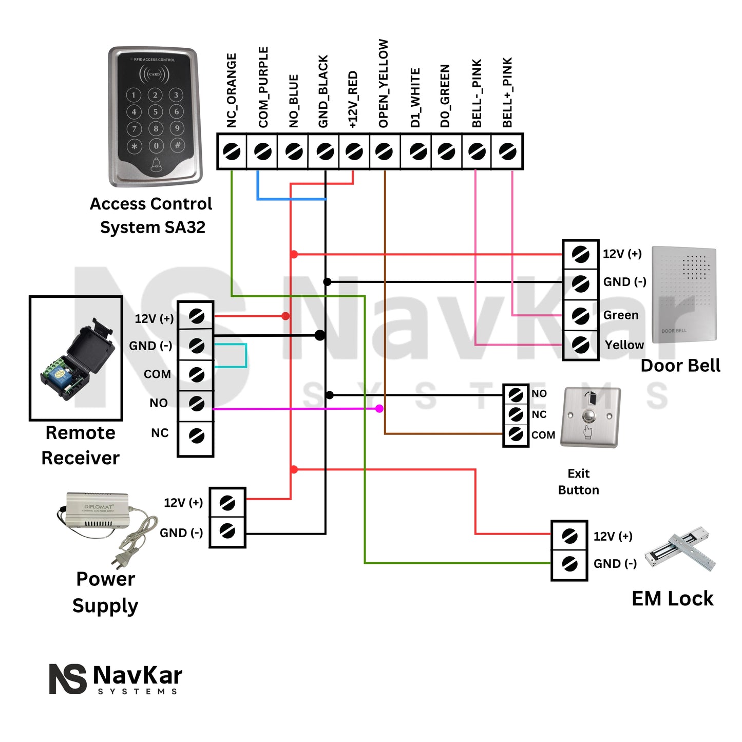 Combo-CN22 RFID Card + Password Based Access Control System with Electro Magnetic Lock, L Bracket, U Bracket, Remote Receiver with 2 Remotes, 12 V Door Bell, Exit Button and 12V 2Amp Adapter.