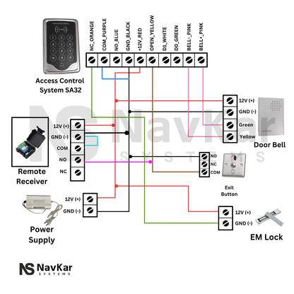 Combo-CN22 RFID Card + Password Based Access Control System with Electro Magnetic Lock, L Bracket, U Bracket, Remote Receiver with 2 Remotes, 12 V Door Bell, Exit Button and 12V 2Amp Adapter.
