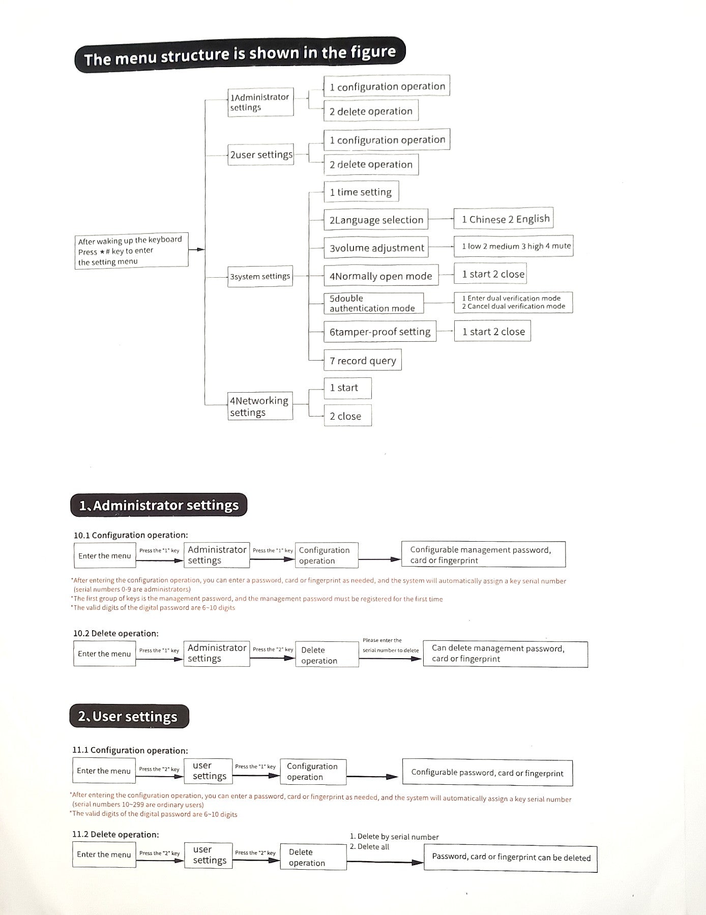 BMT-11  weatherproof Tuya WiFi Smart Door Lock Digital Password Single Fingerprint Electronic motorised Rim Lock for All Swing Doors