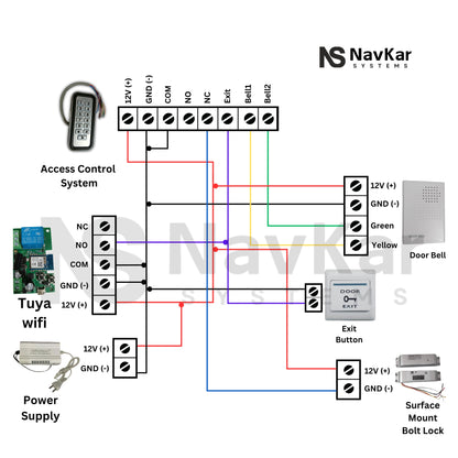 Combo-CN227 Access Control (Weatherproof Card Access+Surface Mount Lock)