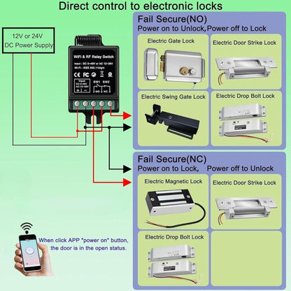 Navkar Systems TYBX-12 WiFi Relay Switch 12V for Electric Locks | for Light Switch, Electric Strike Lock