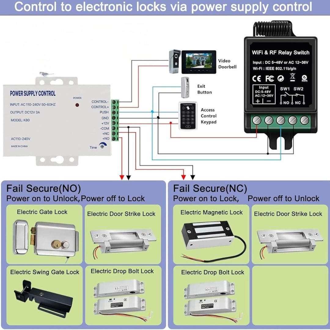 Navkar Systems TYBX-12 WiFi Relay Switch 12V for Electric Locks | for Light Switch, Electric Strike Lock