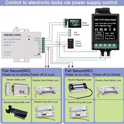 Navkar Systems TYBX-12 WiFi Relay Switch 12V for Electric Locks | for Light Switch, Electric Strike Lock