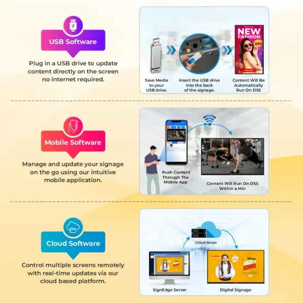 T291095-A E Series 43 Inch Wall Mount Digital Signage Display | Android 9 | 2GB RAM + 16GB ROM | HDMI Input | 350 Nits Brightness | Non-Touch | Indoor Commercial Display