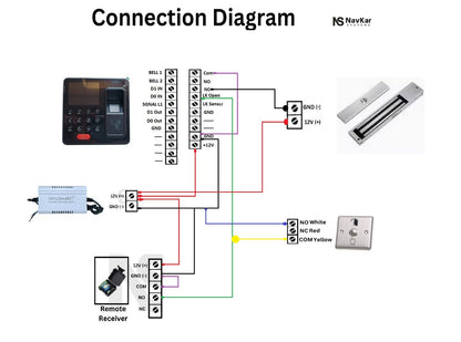 Biometric Attendance & Access Control System with EM Lock & Push Button