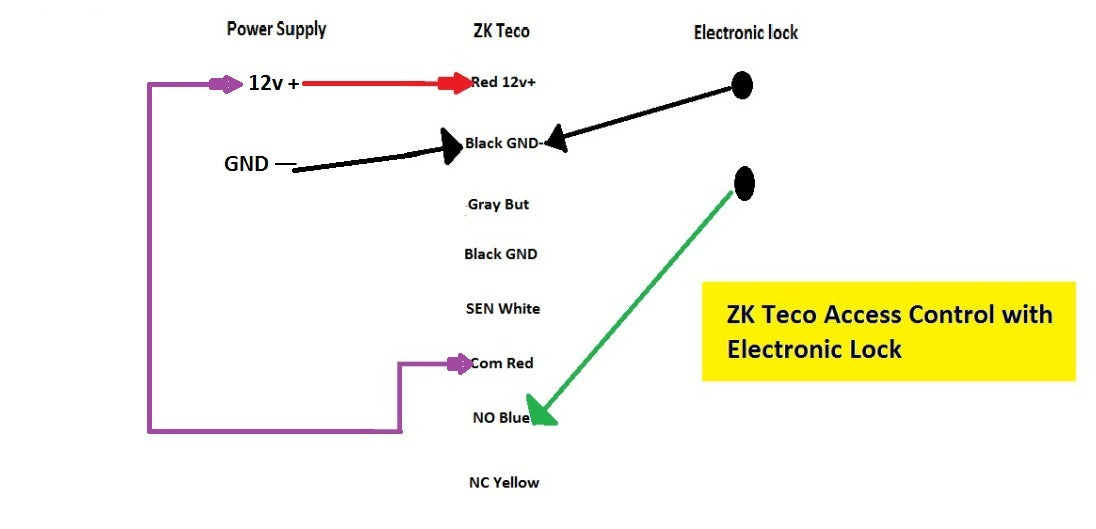 Biometric, Card, Pin Access, Electronic Lock, 12V Supply – Navkar Systems
