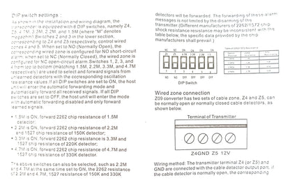 Wireless Signal Repeater / Booster & Extension for Security Alarm Systems