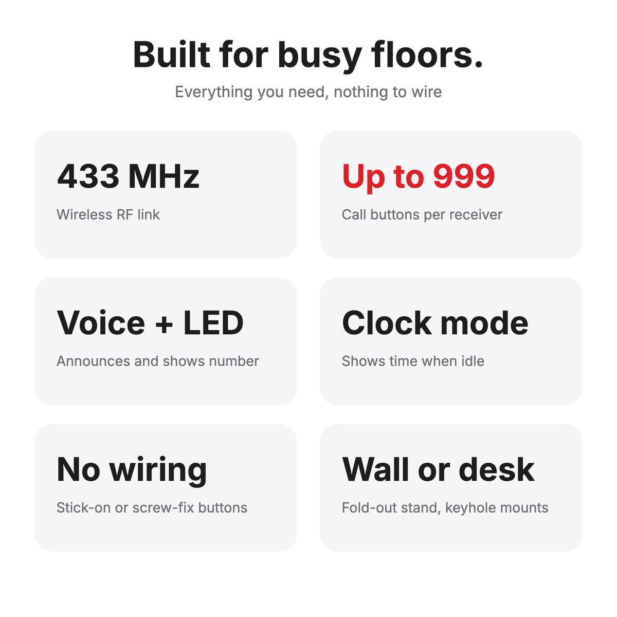 Wireless Nurse Calling & Waiter Calling System with LED Display Receiver, Voice Announcement & Call Buttons