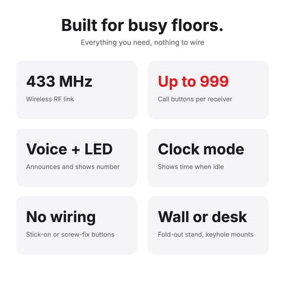 Wireless Nurse Calling & Waiter Calling System with LED Display Receiver, Voice Announcement & Call Buttons