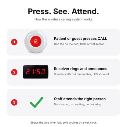Wireless Nurse Calling & Waiter Calling System with LED Display Receiver, Voice Announcement & Call Buttons