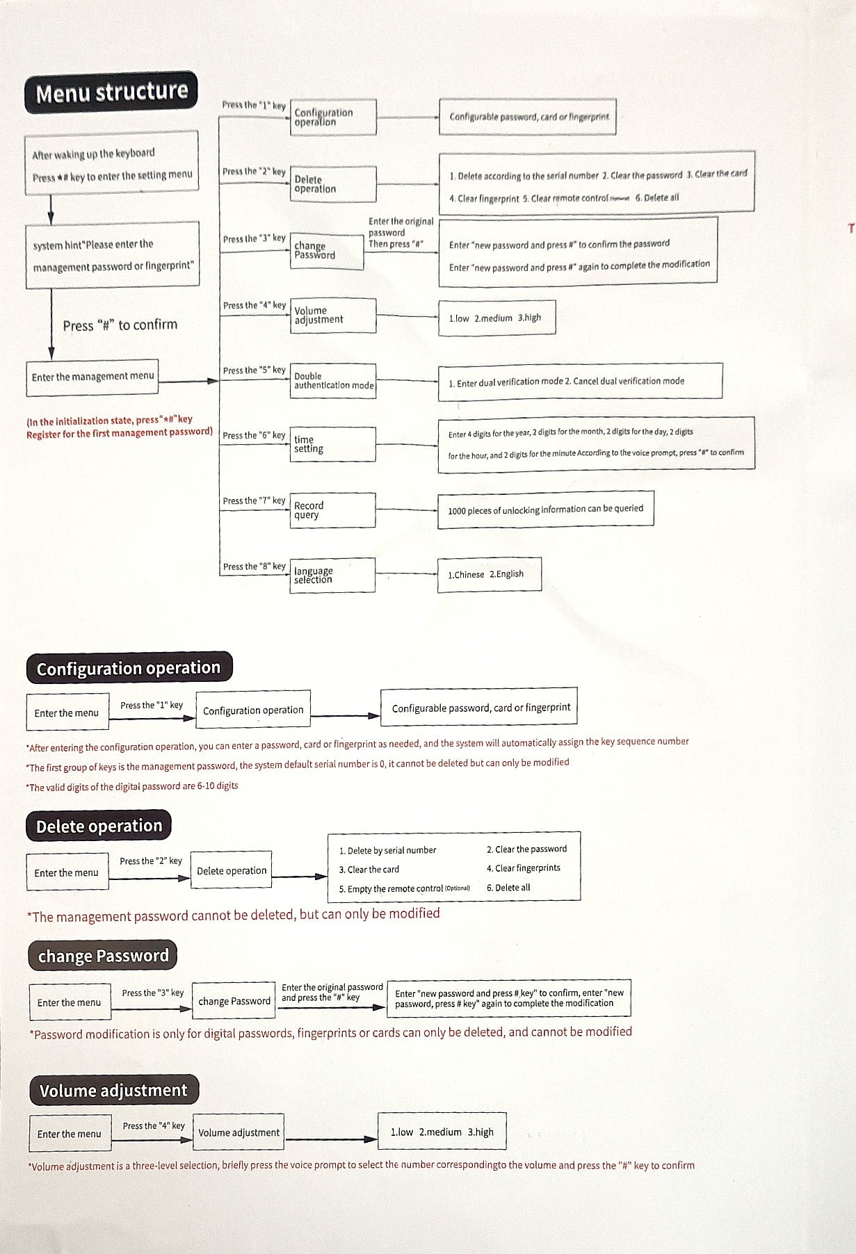 BMT-22  Weatherproof Tuya WiFi Smart Door Lock Digital Password Double Fingerprint Electronic motorised Rim Lock for All Swing Doors