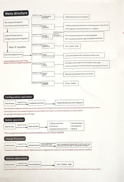 BMT-22  Weatherproof Tuya WiFi Smart Door Lock Digital Password Double Fingerprint Electronic motorised Rim Lock for All Swing Doors