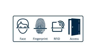 ESSL MB 160 Face Time Attendance With Access Control System