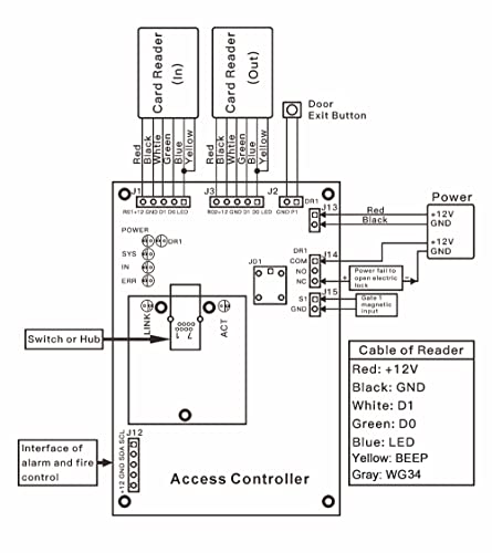 DIY Full Complete Security Wiegand 26 Access Control Kit Including Strike Lock 3A Power Supply RFID Card Reader