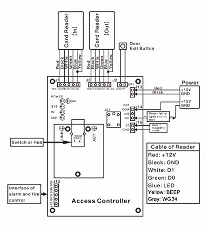 DIY Full Complete Security Wiegand 26 Access Control Kit Including Strike Lock 3A Power Supply RFID Card Reader